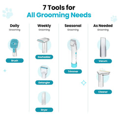 Uproot Pet Grooming Kit